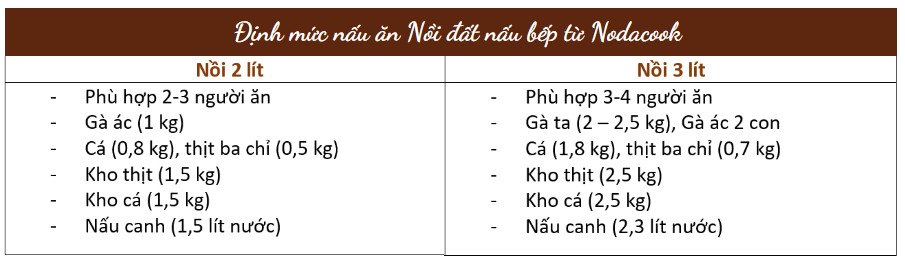 định mức nấu ăn trên nồi đất nấu bếp từ